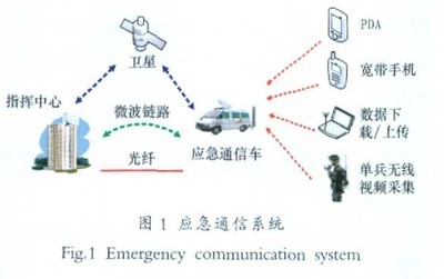 3G與4G無線通信技術(shù)在ICT網(wǎng)絡(luò)模式中支持金融中介服務(wù)的應(yīng)用