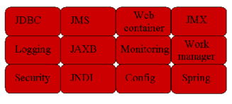 基于WebLogic Event Server與分布式緩存的金融中介服務(wù)架構(gòu)設(shè)計與應(yīng)用