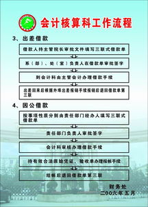 公用借款工作流程與代辦貸款申報手續業務指南