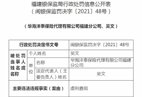 華海灃泰保險(xiǎn)代理福建分公司違規(guī)受罰 虛列費(fèi)用、法人撤職、業(yè)務(wù)暫停