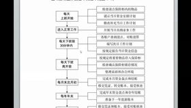 代理記賬的工作范圍全解析 含會(huì)計(jì)實(shí)操、辦稅與代辦貸款申報(bào)