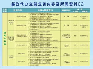 便民新舉措 新興郵政網點一站式代辦16項車駕管業務，告別奔波時代